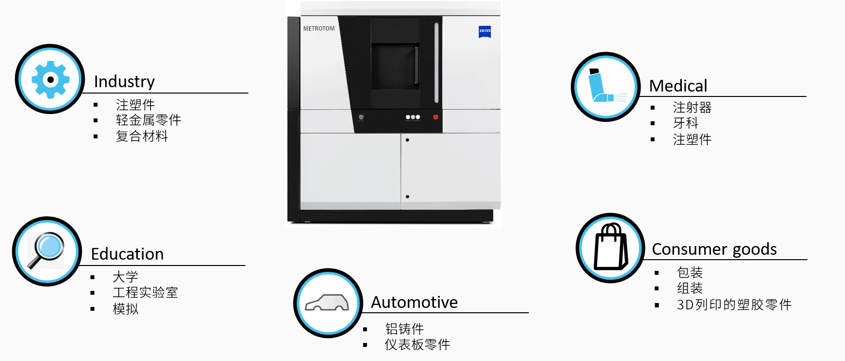 定西定西蔡司定西工业CT