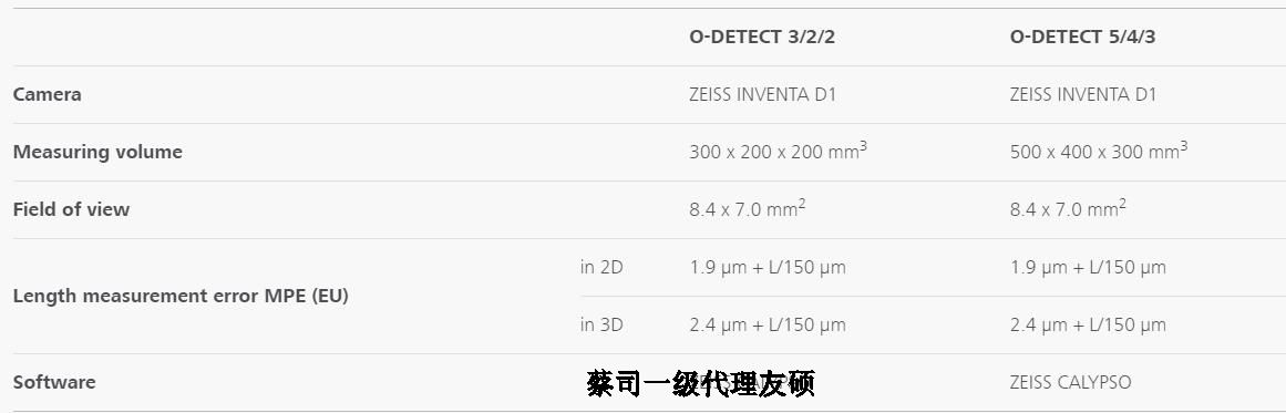 定西蔡司影像测量仪
